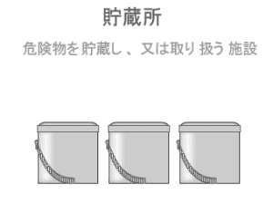 貯蔵所
