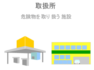 取扱所
